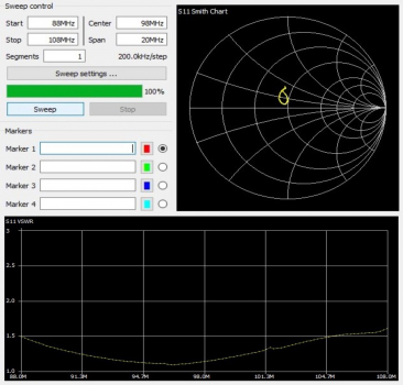 FM Antenna XmuX 10Y CCIR 2M Hor